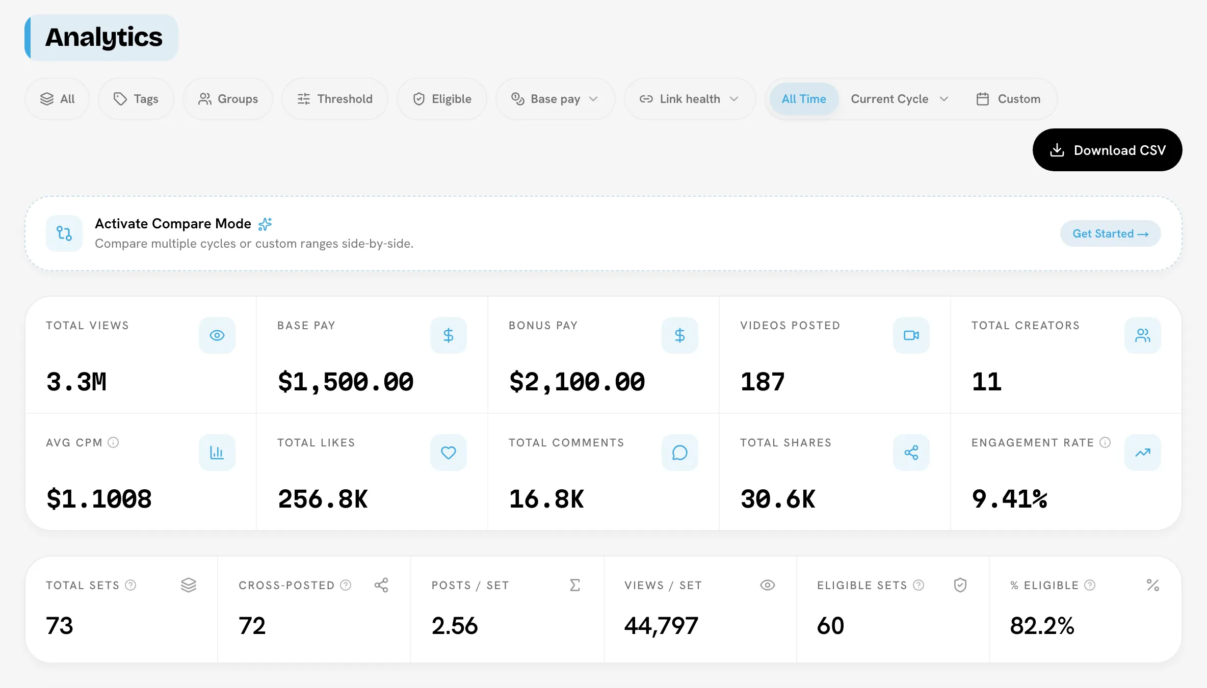 Analytics header with the filter row, KPI grid and Sets strip