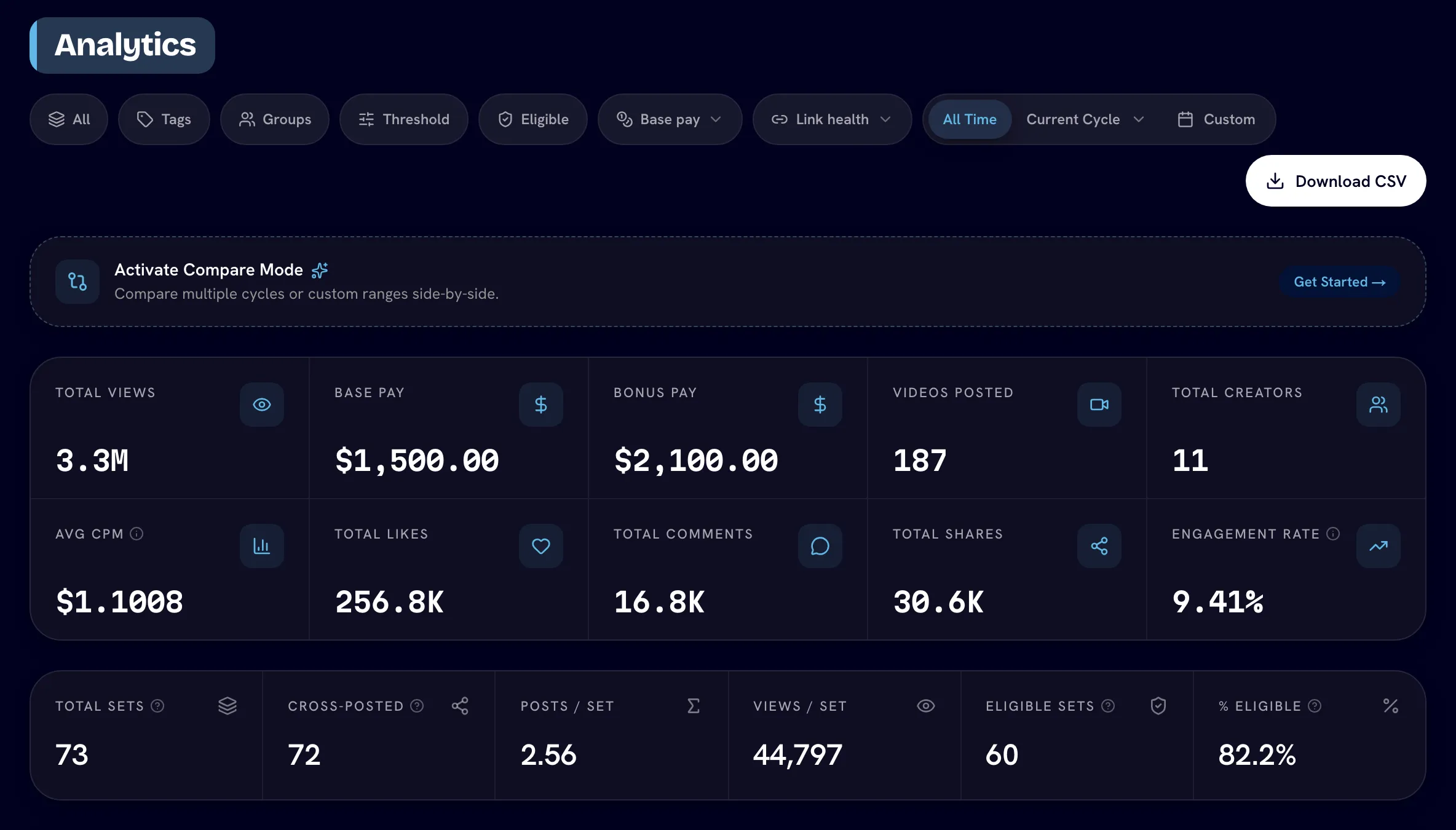 Analytics header with the filter row, KPI grid and Sets strip