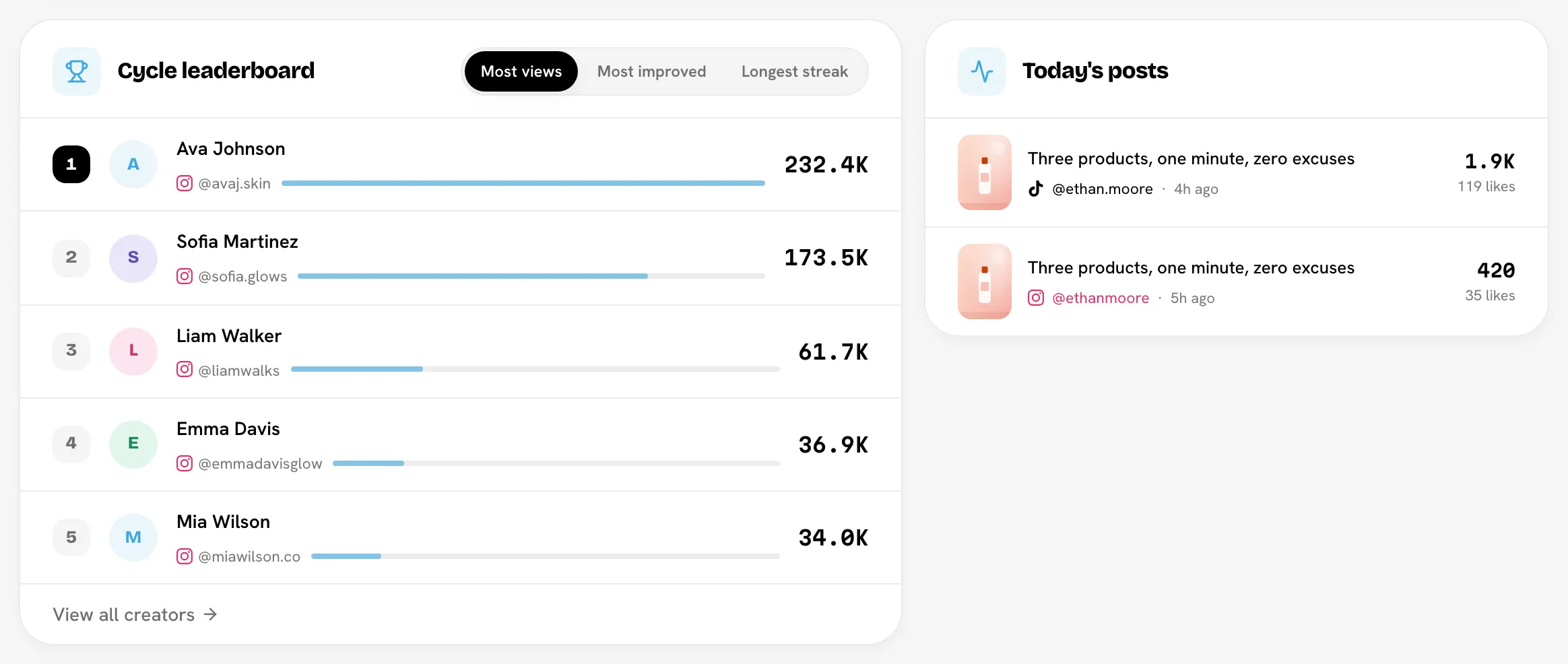 Cycle leaderboard with the Most views tab, Today's posts beside it