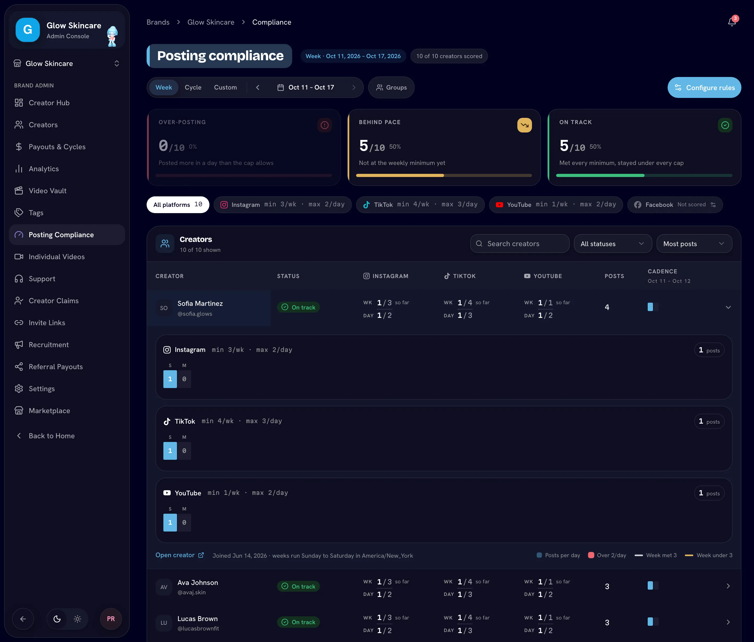 Compliance page in Week view with status tiles and an expanded creator row