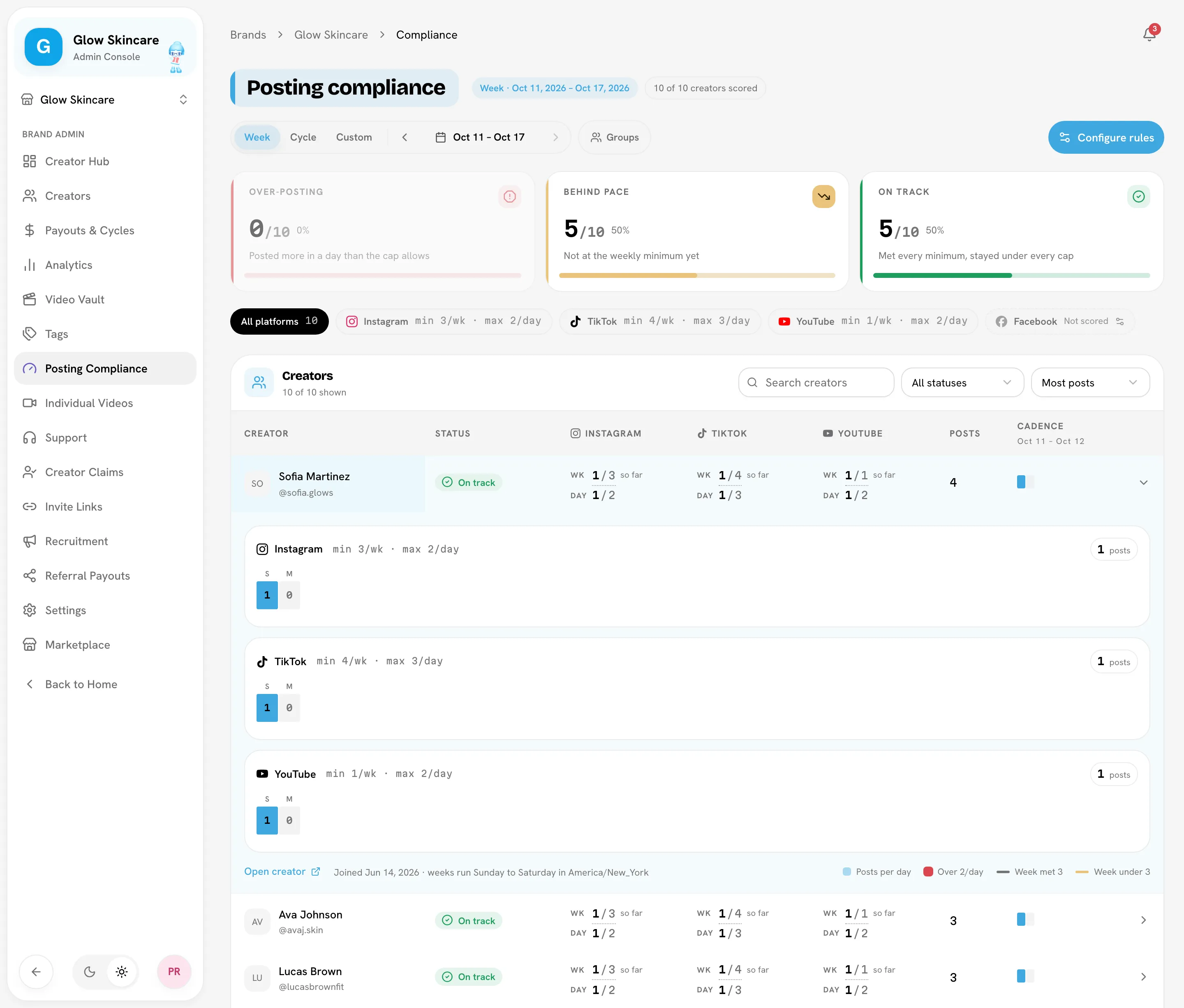 Compliance page in Week view with status tiles and an expanded creator row