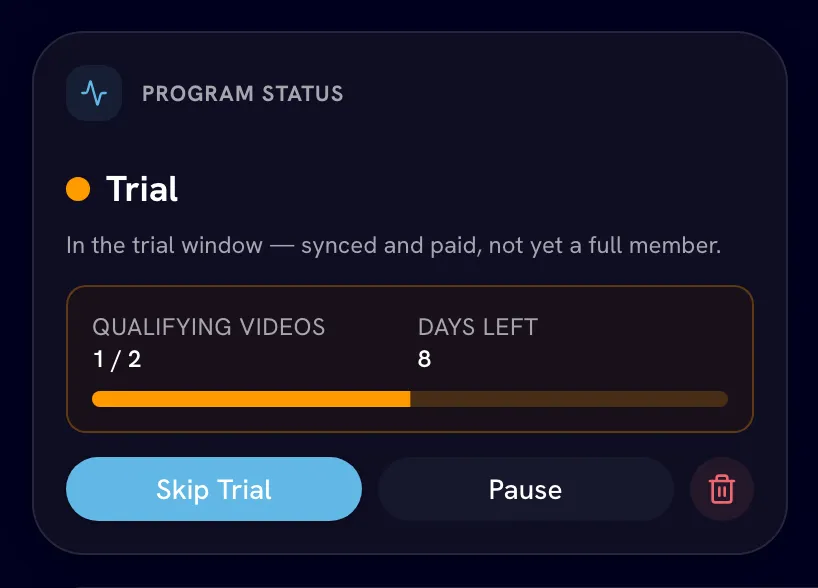 Program Status card for a trial creator showing Qualifying Videos and Days Left