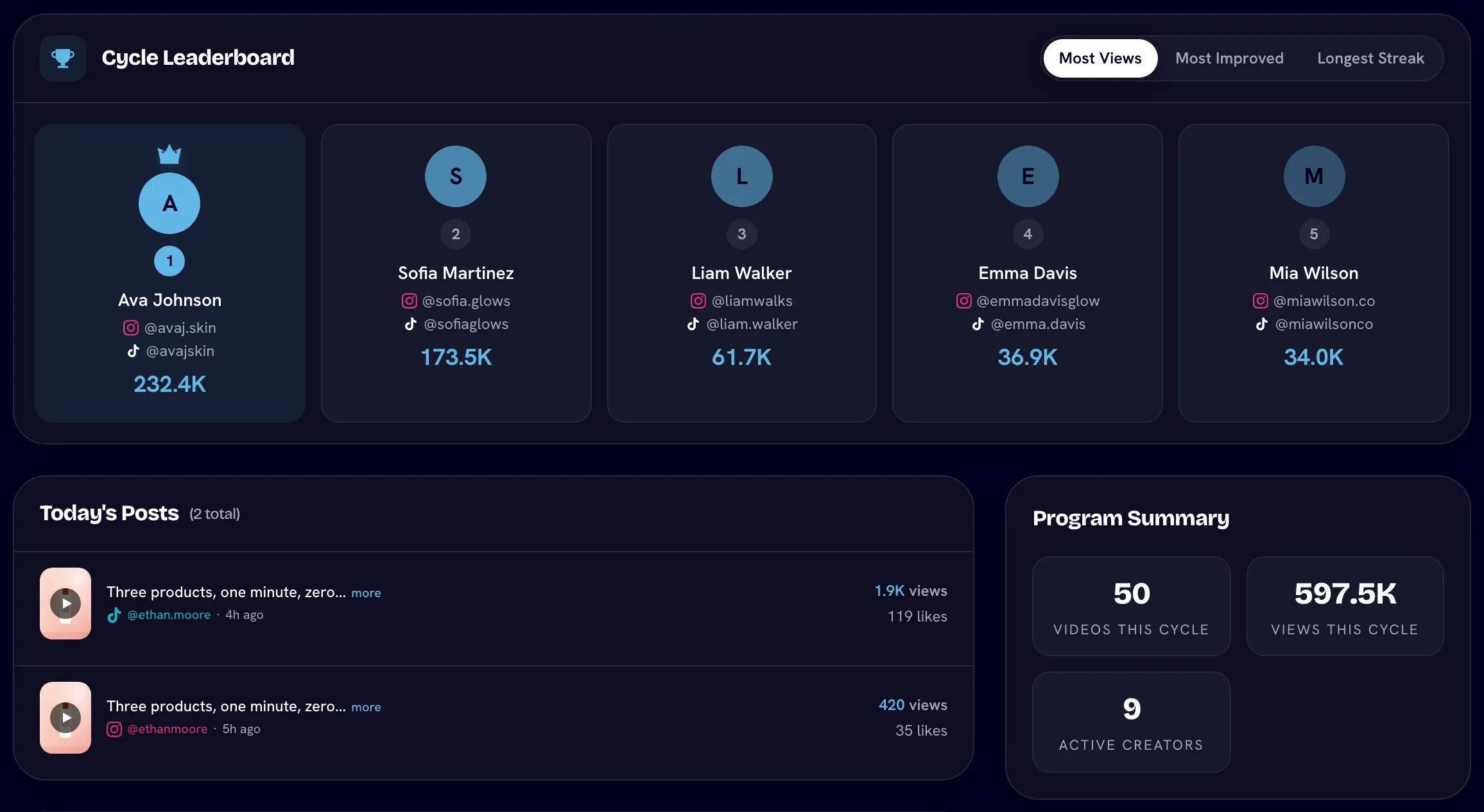 Creator Hub with the Cycle Leaderboard on Most Views