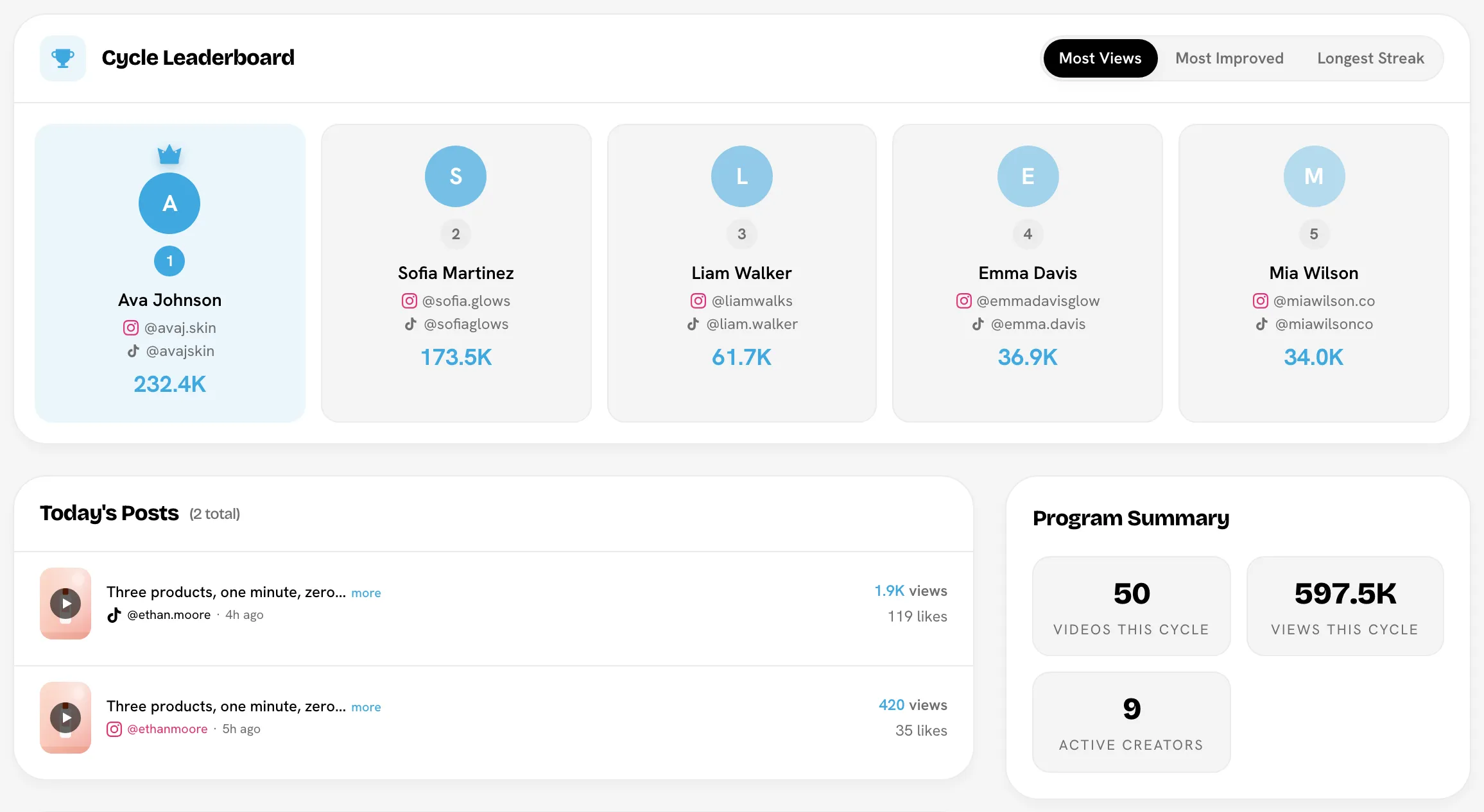 Creator Hub with the Cycle Leaderboard on Most Views